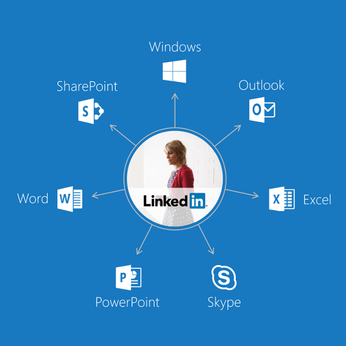 Dynamics 365 LinkedIn